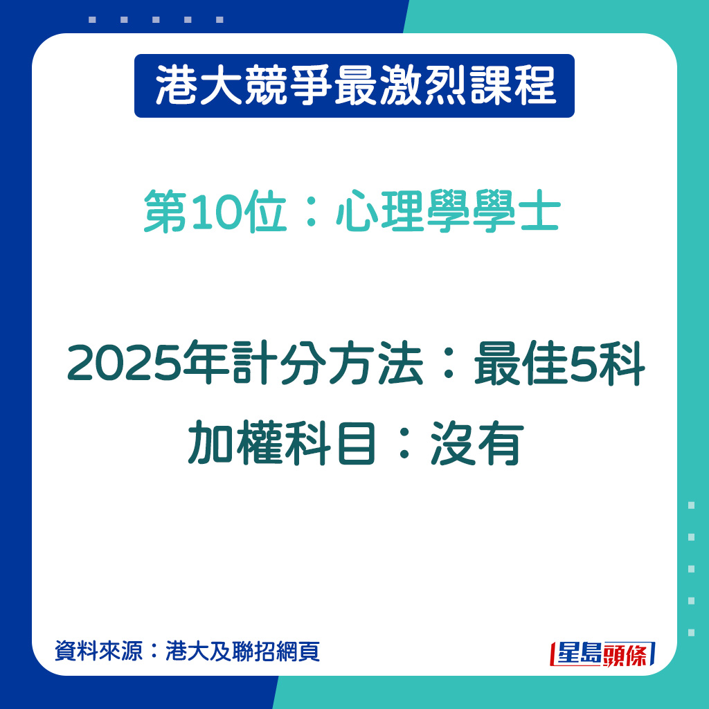 心理學學士的計分方法。