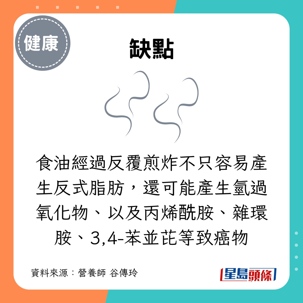 食油經過反覆煎炸不只容易產生反式脂肪，還可能產生氫過氧化物、以及丙烯酰胺、雜環胺、3,4-苯並芘等致癌物