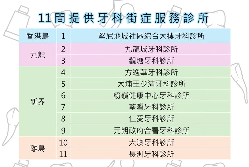 現時共有11間政府牙科診所劃出特定時段提供有限額的免費緊急牙科街症服務。衞生署影片截圖