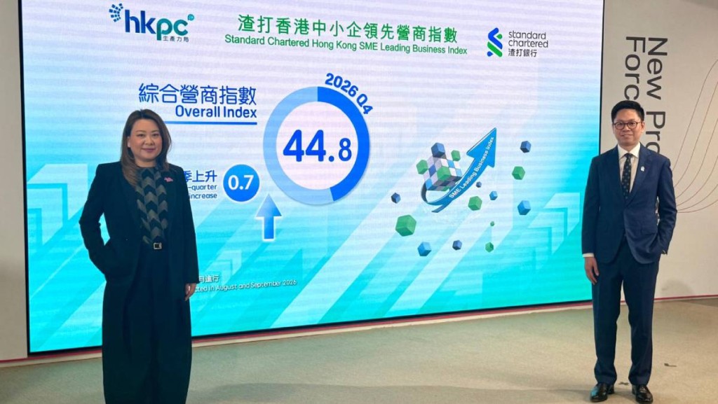 中小企營商指數按季回升至44.8 惟整體營商態度依然審慎