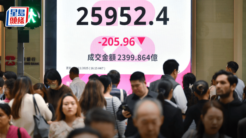 恒指跌205點 科技股腳軟 紫金插5%遜藍籌 專家料尋兩萬五支持｜港股收市