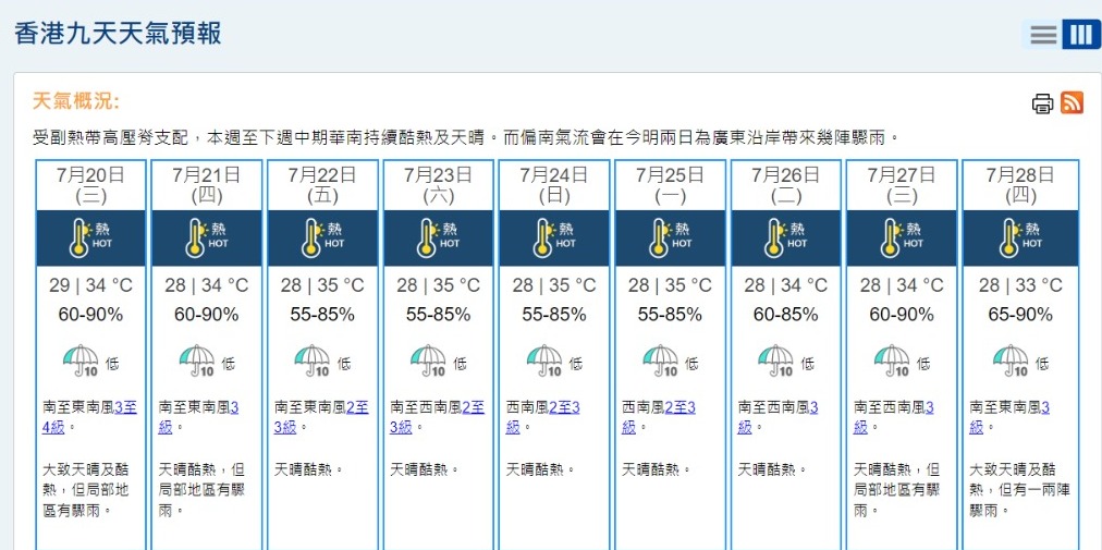 天文台預測本港未來幾天的天氣。（截圖來源：香港天文台）