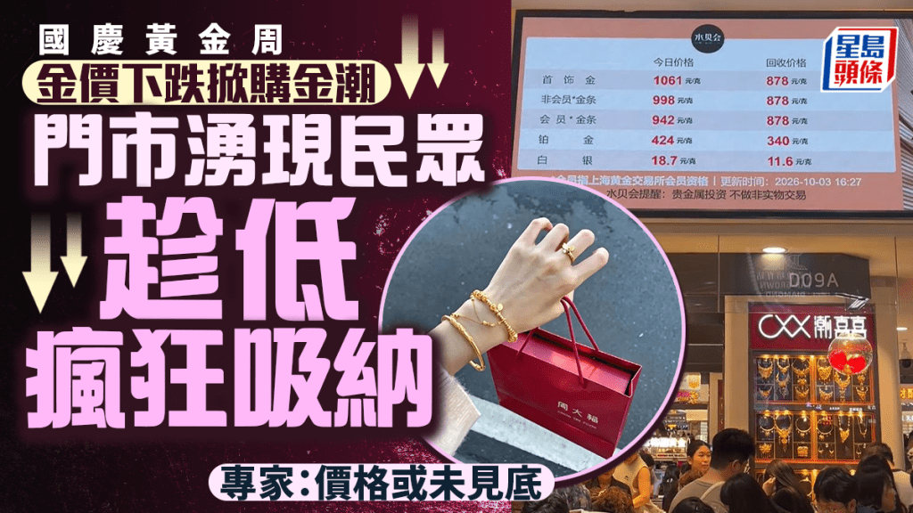 金價下跌︱國慶「黃金周」現購金潮 專家：價格或未見底