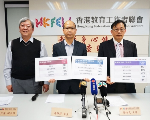 教聯會指教師壓力大。
