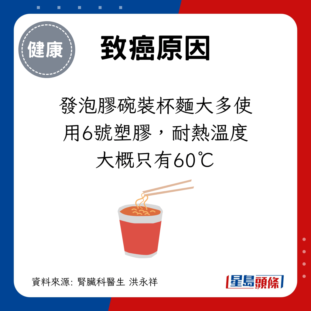 发泡胶碗装杯面大多使用6号塑胶，耐热温度大概只有60℃