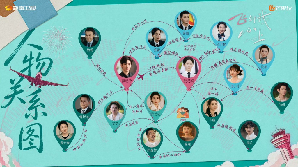 《飛到我心上》人物關係圖公開! 《飛到我心上》人物關係圖公開!