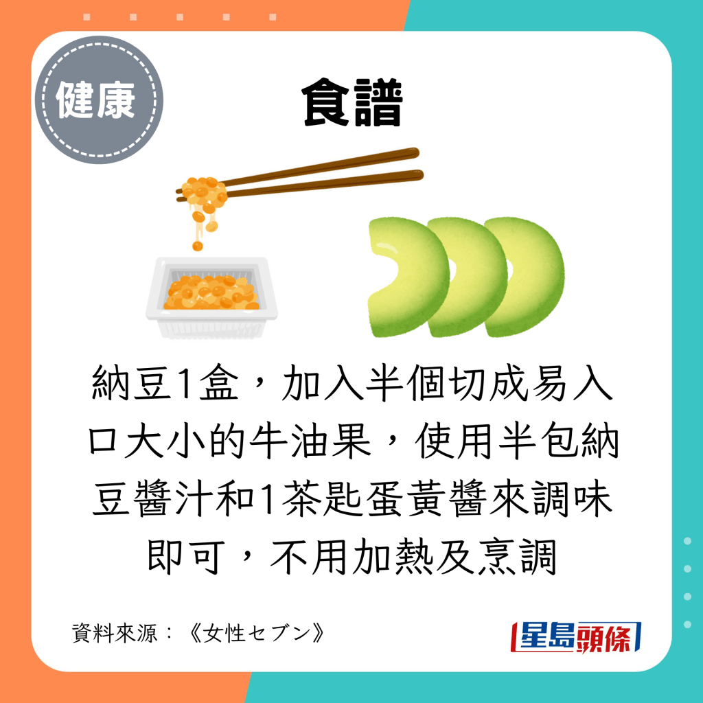 食譜：納豆1盒，加入半個切成易入口大小的牛油果，使用半包納豆醬汁和1茶匙蛋黃醬來調味即可，不用加熱及烹調