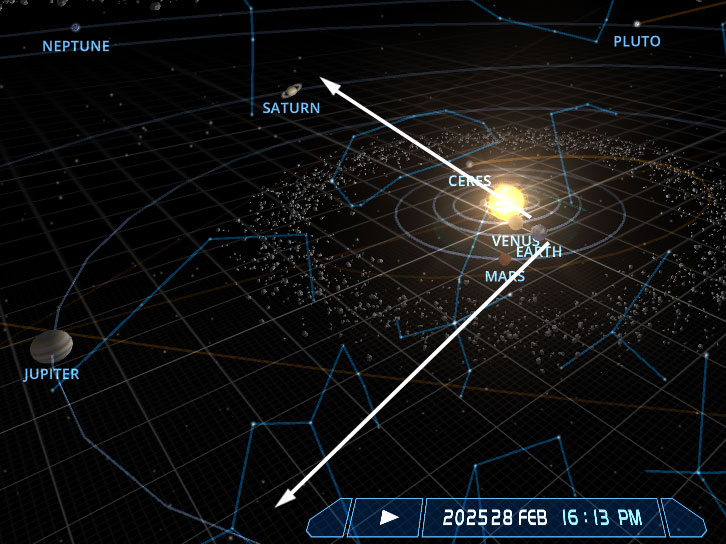 从地球看各行星分布示意图（资料来源：Solar System Scope）