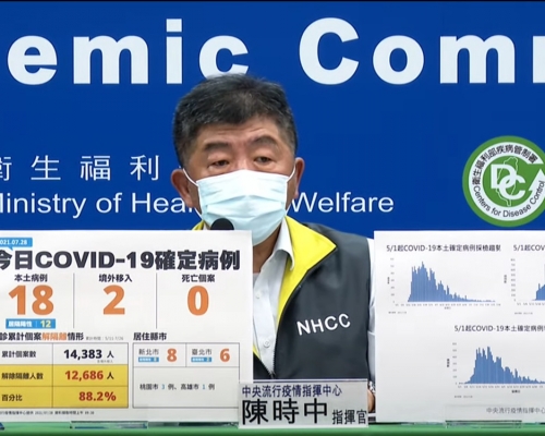 台灣新增20宗新冠確診，本土感染佔18宗。影片截圖