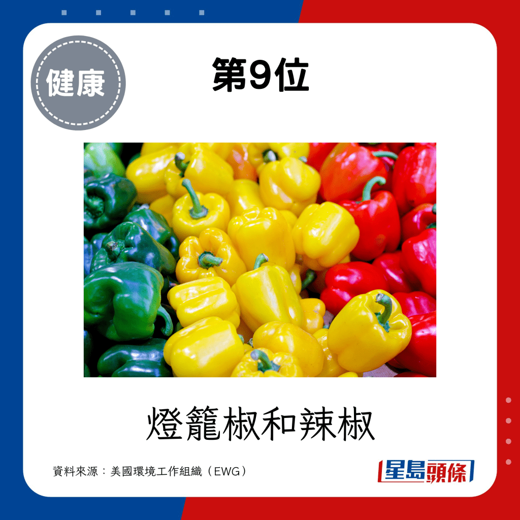 第9位最骯髒蔬果：燈籠椒和辣椒
