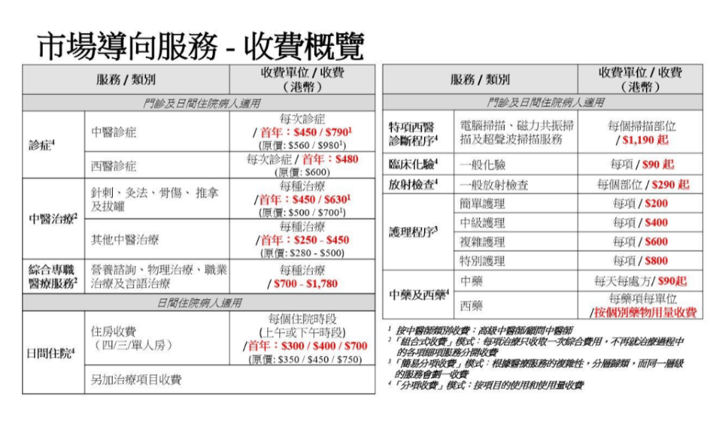 市場導向服務,收費概念。政府新聞處圖片 市場導向服務,收費概念。政府新聞處圖片