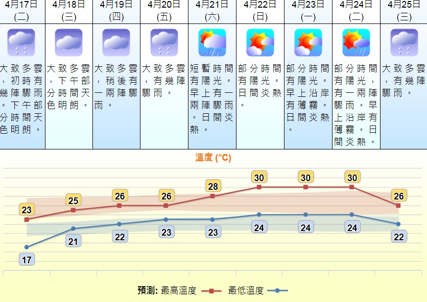 天文台網頁截圖。