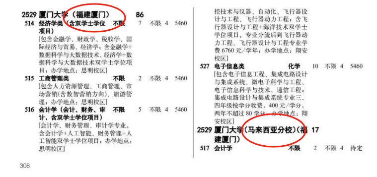 高校招生專業目錄。
