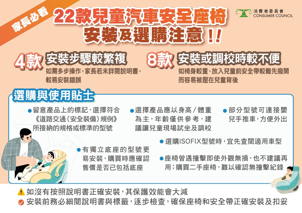 22款兒童汽車安全座椅評測。消委會提供
