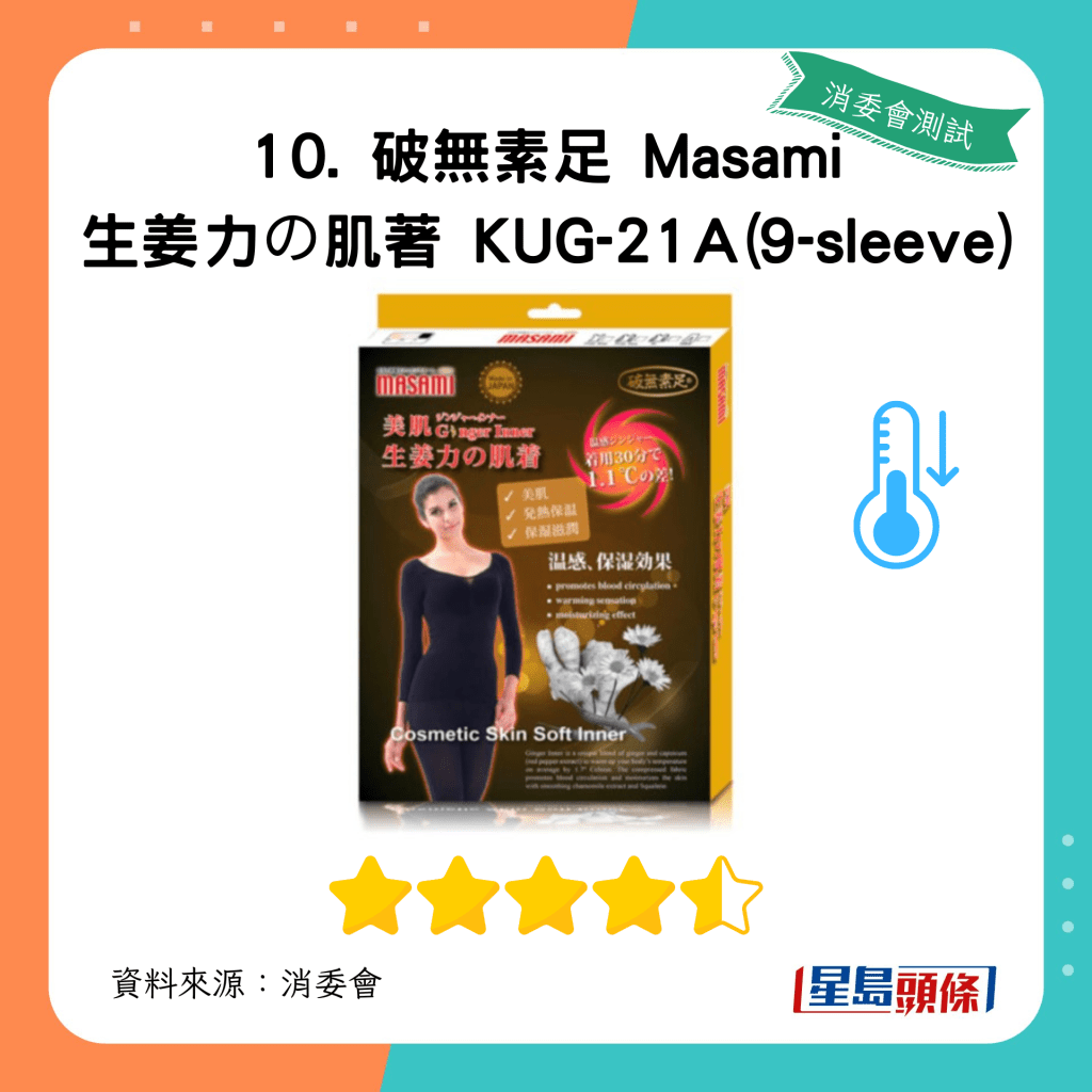 消委會保暖內衣｜破無素足 Masami 生姜力の肌著 KUG-21A(9-sleeve)：總評獲4.5星