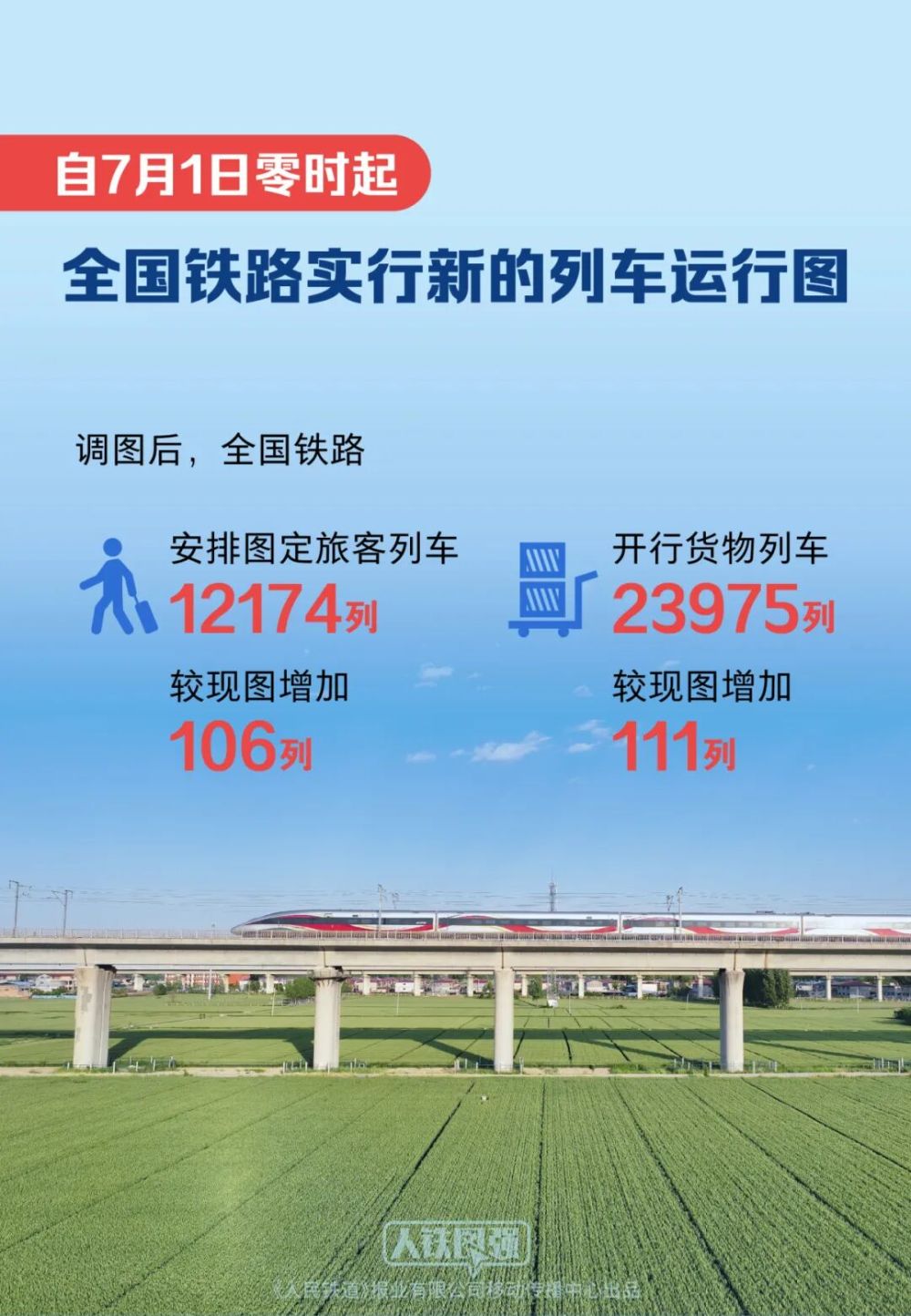 全国铁路7月1日起实施新运行图。新华社 全国铁路7月1日起实施新运行图。新华社