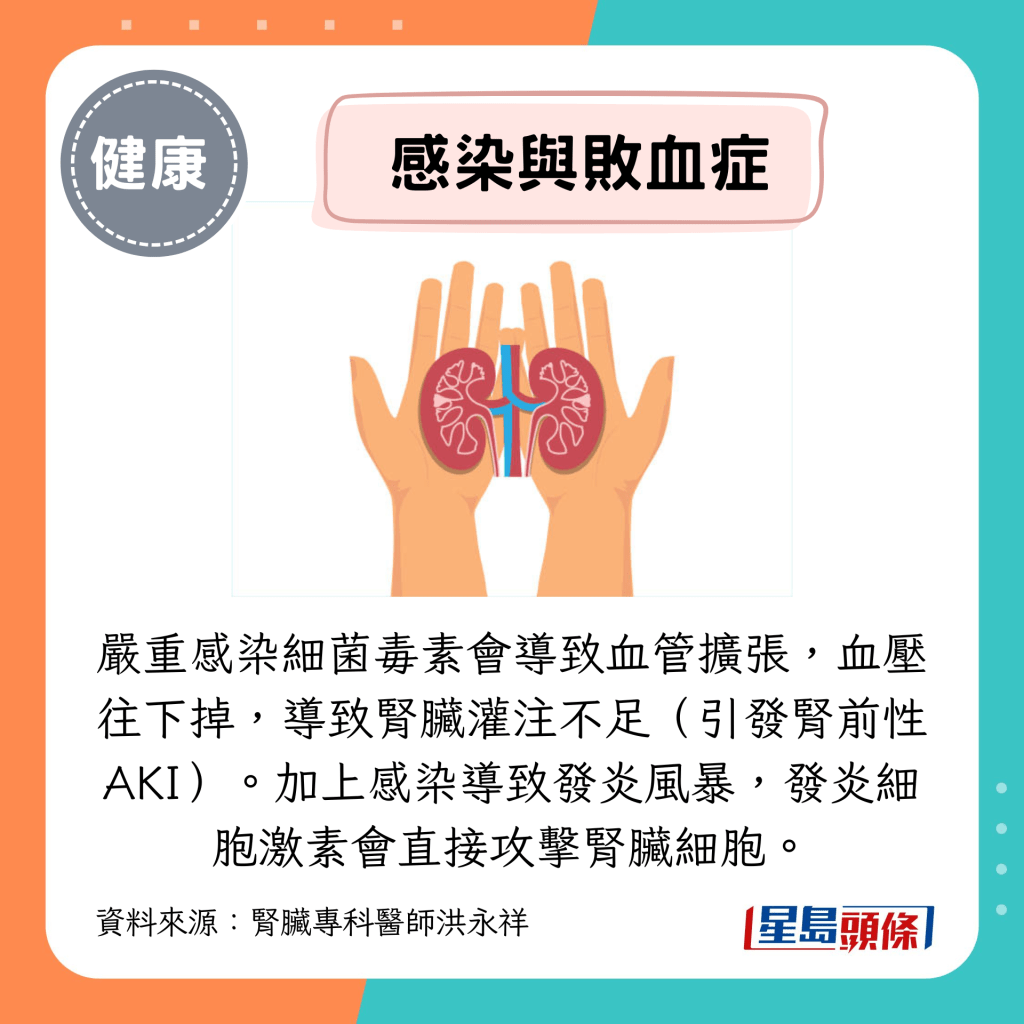 严重感染细菌毒素会导致血管扩张,血压往下掉,导致肾脏灌注不足(引发肾前性AKI)。加上感染导致发炎风暴,发炎细胞激素会直接攻击肾脏细胞。 严重感染细菌毒素会导致血管扩张,血压往下掉,导致肾脏灌注不足(引发肾前性AKI)。加上感染导致发炎风暴,发炎细胞激素会直接攻击肾脏细胞。