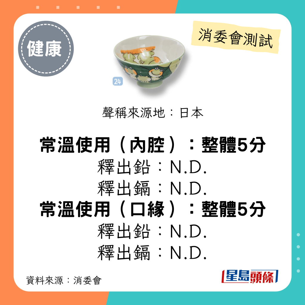 消委會陶瓷餐具測試 5星推介名單｜日本製飯碗 (綠色青蛙)；釋出鉛/鎘：N.D.