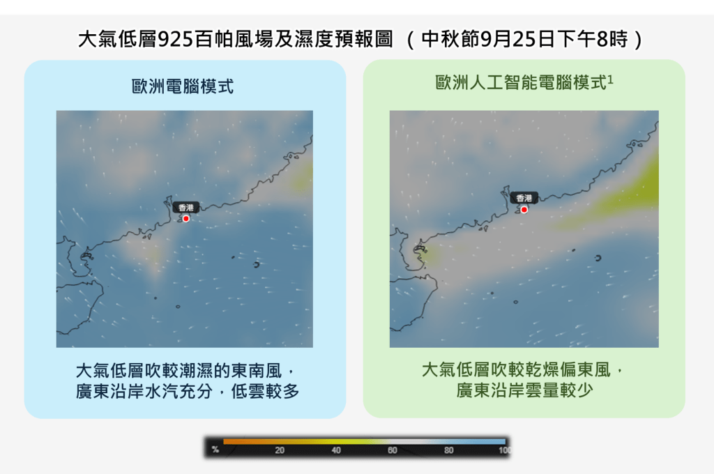 中秋節（9月25日）大氣低層925百帕的風場及濕度預報圖。天文台圖片