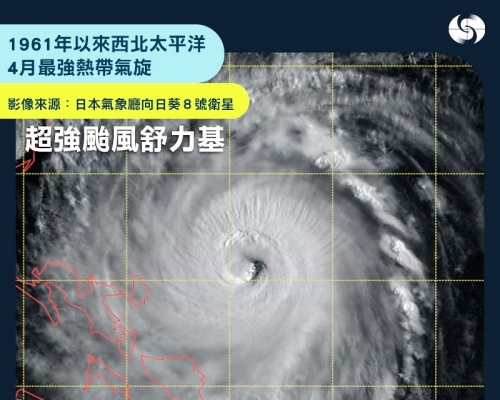 舒力基是1961年來四月最強颱風。天文台FB