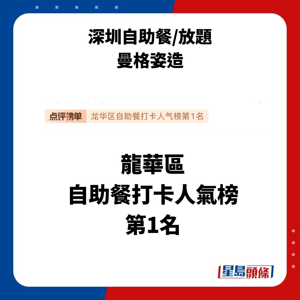 8月2日開業的曼格姿造一開已登上大眾點評的點評榜單上龍華區自助餐打卡人氣榜第1名