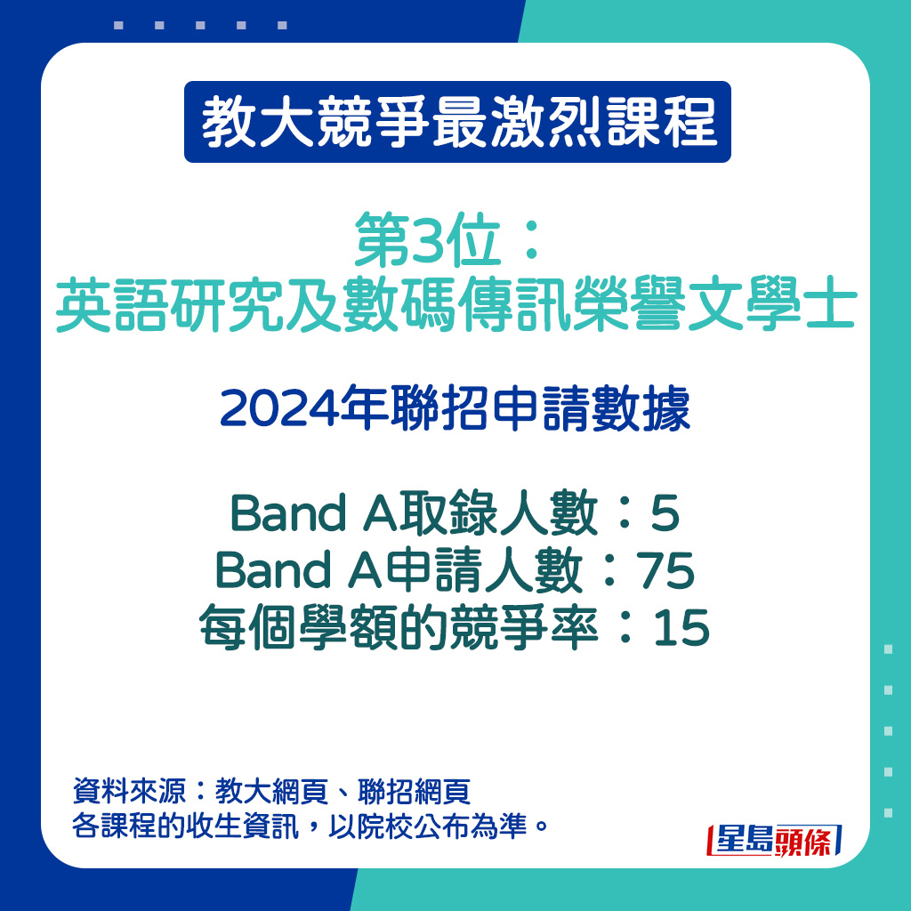 英语研究及数码传讯荣誉文学士的2024年联招申请数据。