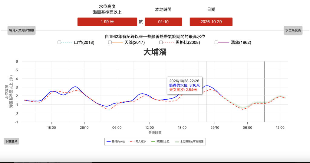 天文台圖片