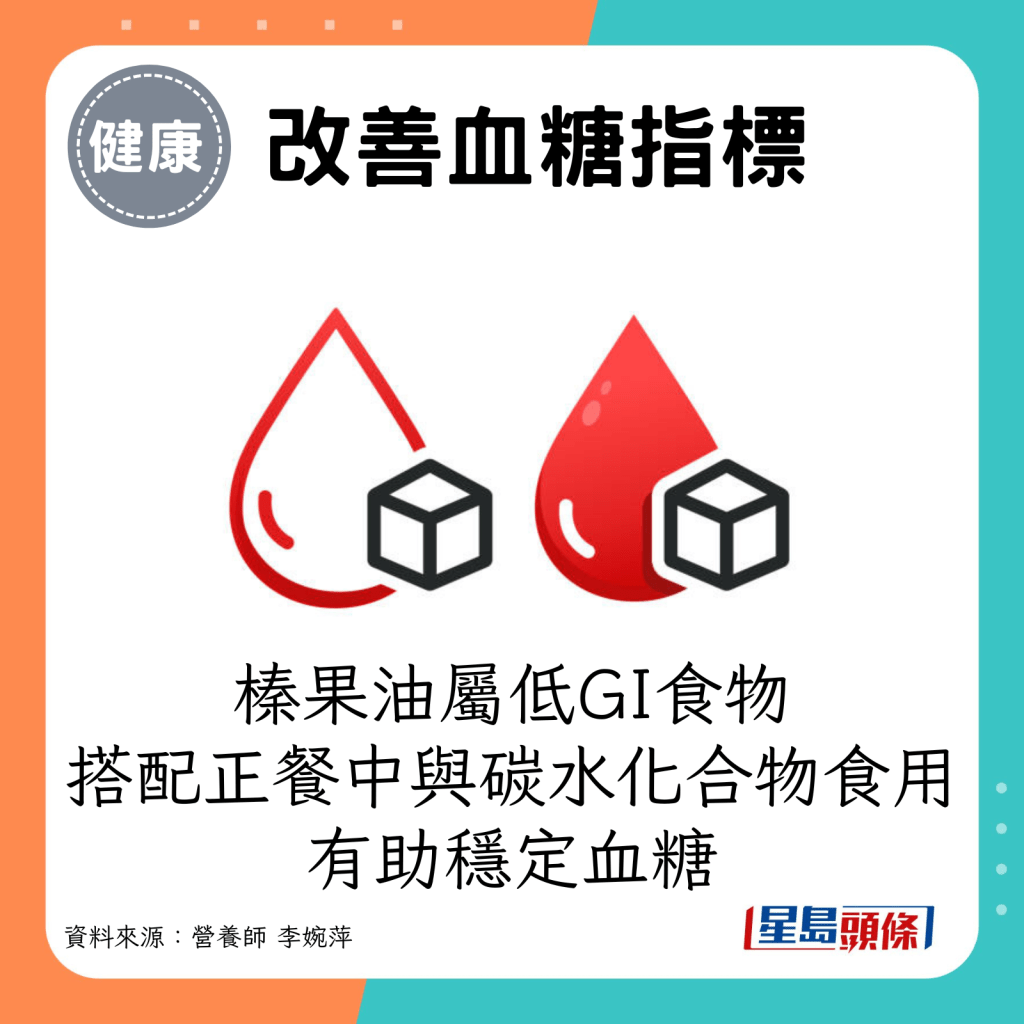 改善血糖指標：榛果油屬低GI食物，搭配正餐中與碳水化合物食用，能增加飽足感，穩定血糖。