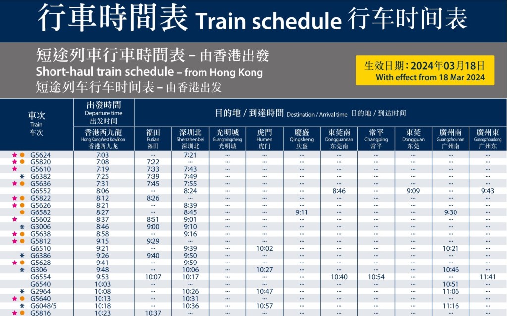 「短途列車時間表」（一）。港鐵高速鐵路網頁截圖