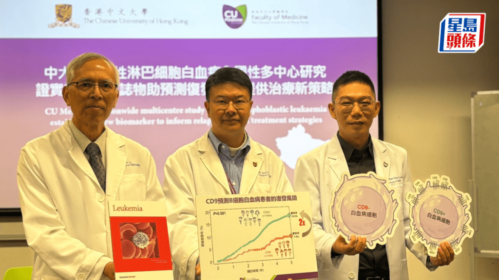 中大醫學院早前進行一項全國性多中心研究,證實「CD9」蛋白與ALL病童預後有密切關係。脫芷晴攝