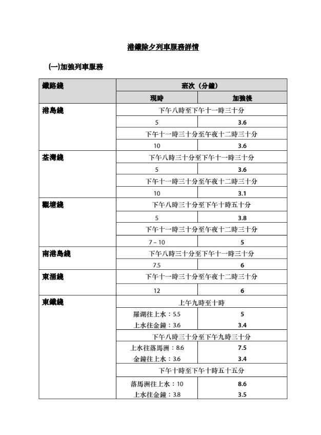 港鐵除夕夜本地鐵路線通宵行駛。港鐵