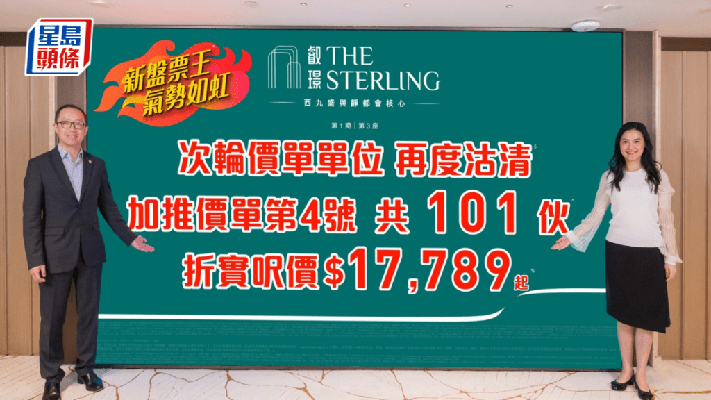 叡璟I壓軸加推101伙 折實每呎1.96萬 