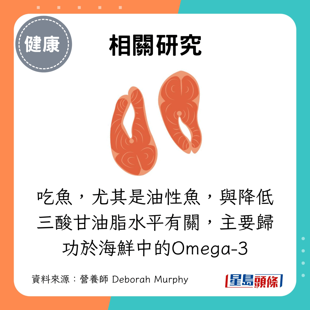 吃鱼,尤其是油性鱼,与降低三酸甘油脂水平有关,主要归功于海鲜中的Omega-3 吃鱼,尤其是油性鱼,与降低三酸甘油脂水平有关,主要归功于海鲜中的Omega-3