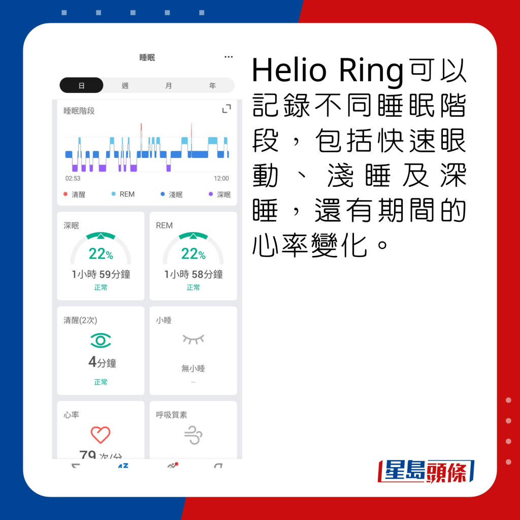 Helio Ring可以記錄不同睡眠階段，包括快速眼動、淺睡及深睡，還有期間的心率變化。