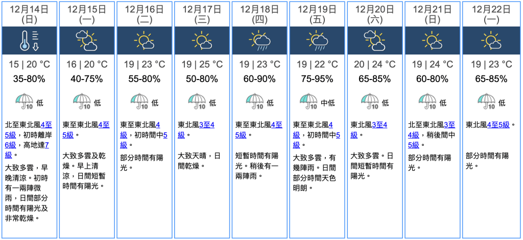 九天天氣預報 九天天氣預報