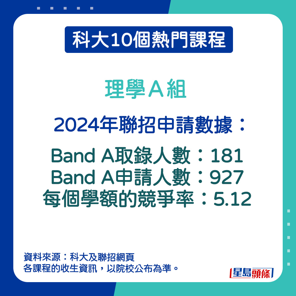 理學Ａ組的2024年聯招申請數據。