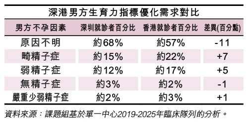 資料來源:課題組基於單一中心2019-2025年臨床隊列的分析。 資料來源:課題組基於單一中心2019-2025年臨床隊列的分析。