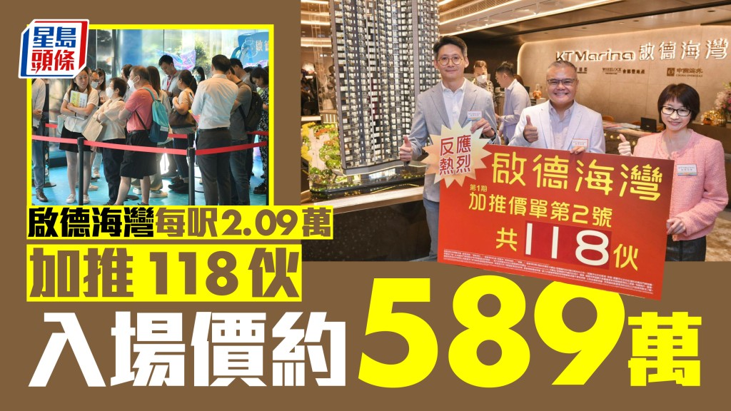 啟德海灣加推118伙,入場價589.37萬元。