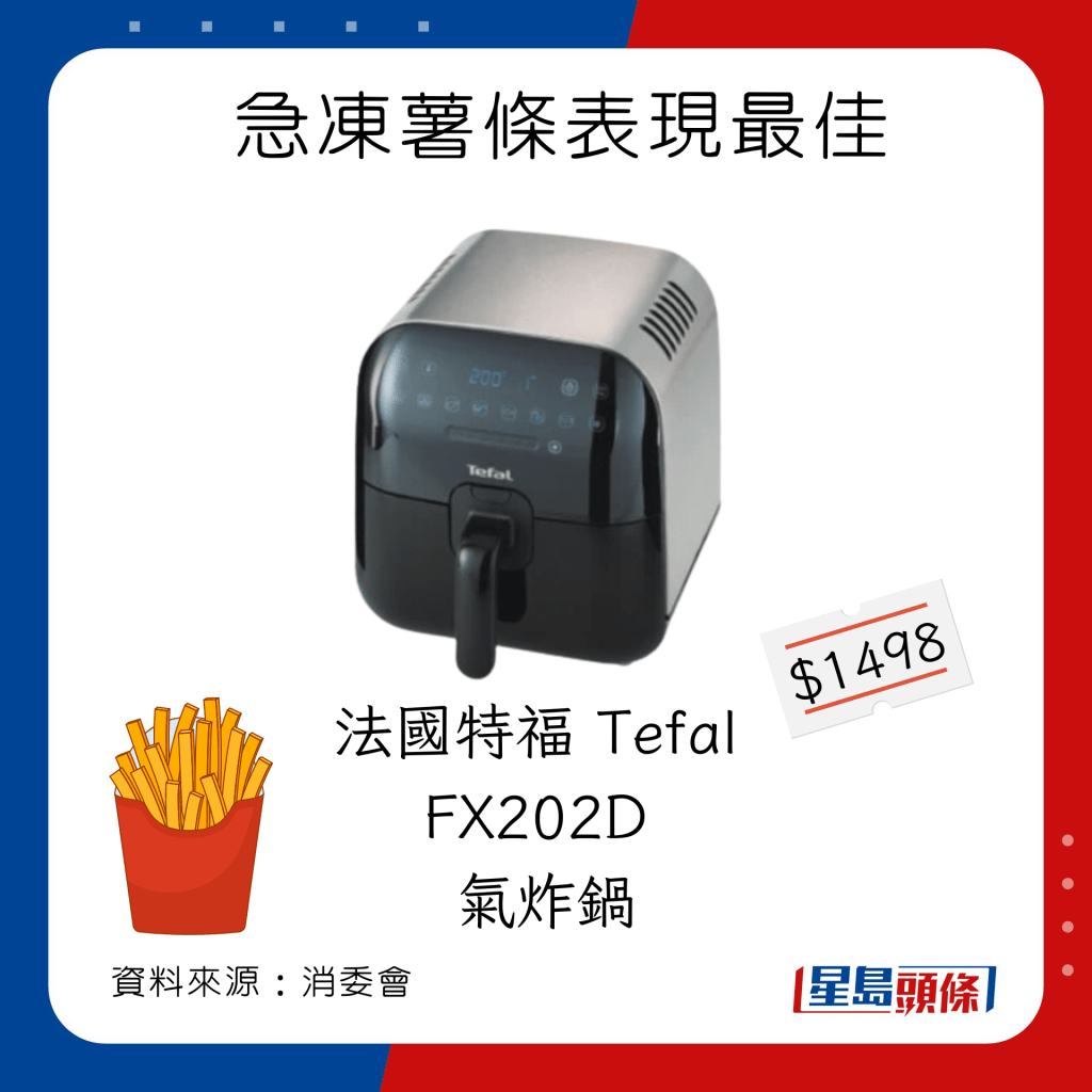 消委會氣炸鍋｜ 急凍薯條最佳氣炸鍋選擇：法國特福Tefal