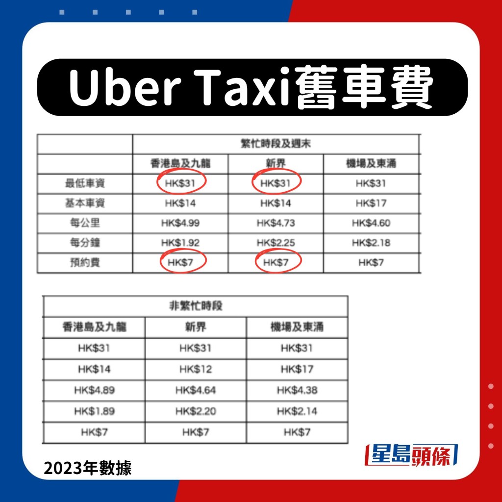 Uber Taxi舊收費