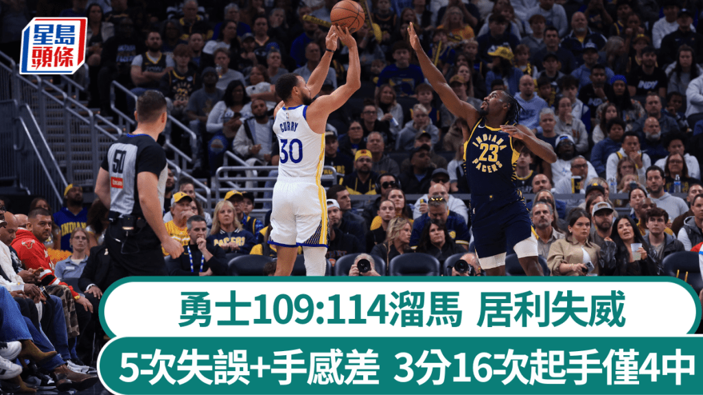 勇士倒輸殘陣溜馬,居利5失誤和3分球失靈。法新社