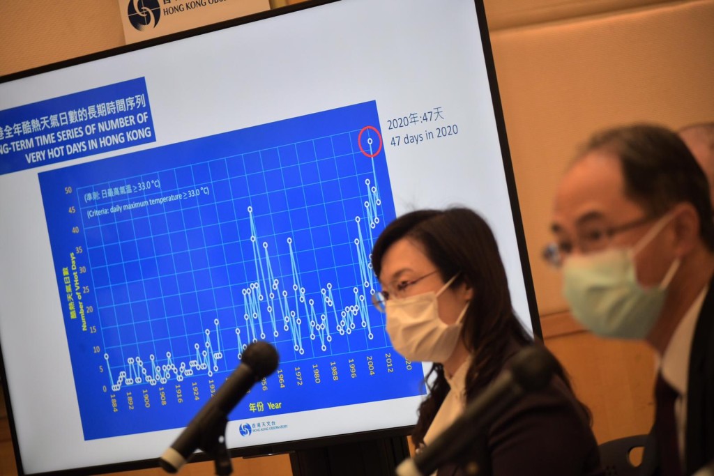 去年的熱夜和酷熱天氣日數分別有50天和47天。