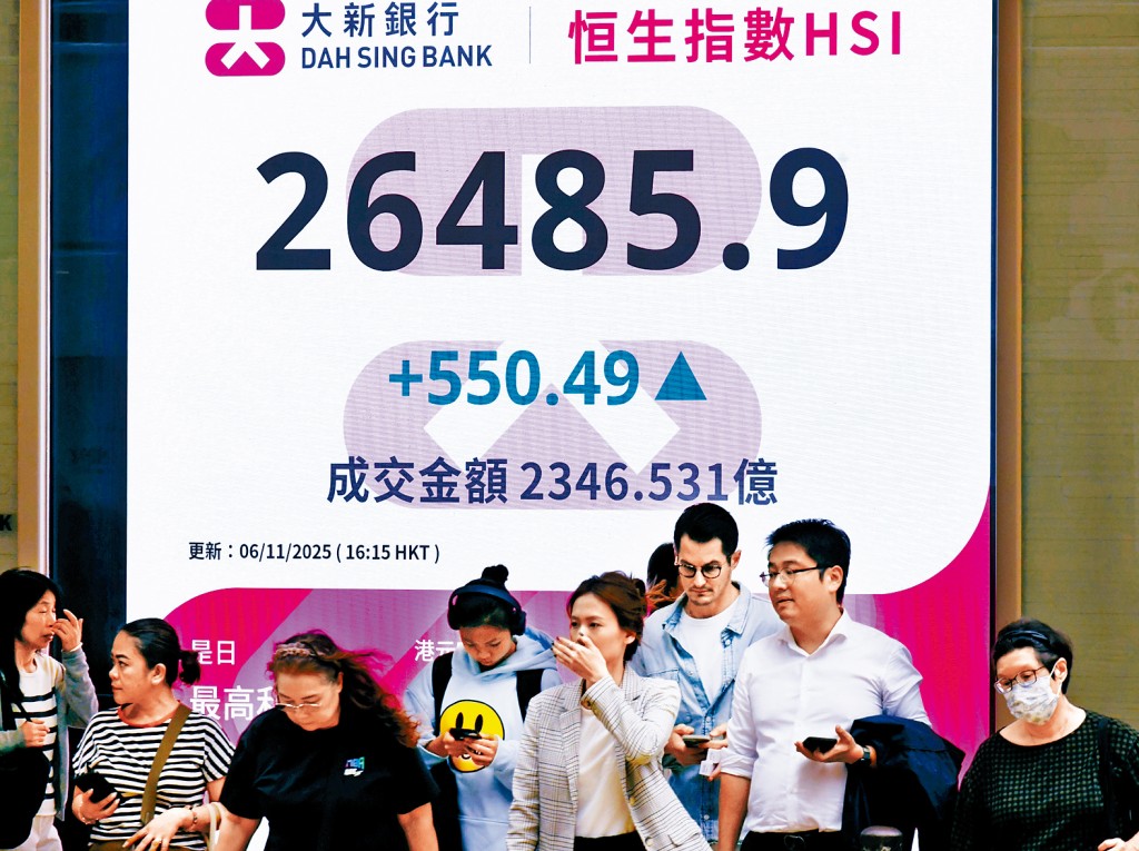 恒指以接近全日最高位收市，收报26485点，升550点。