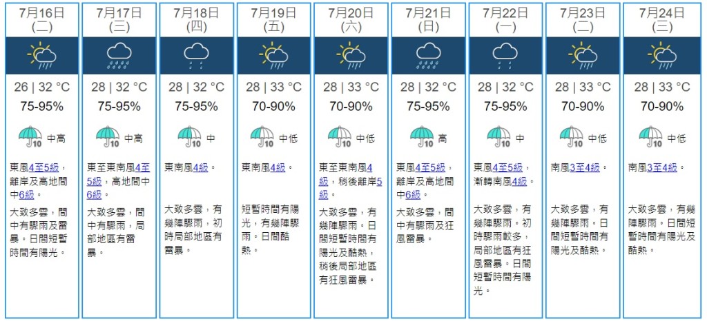 天文台九天天气预报。