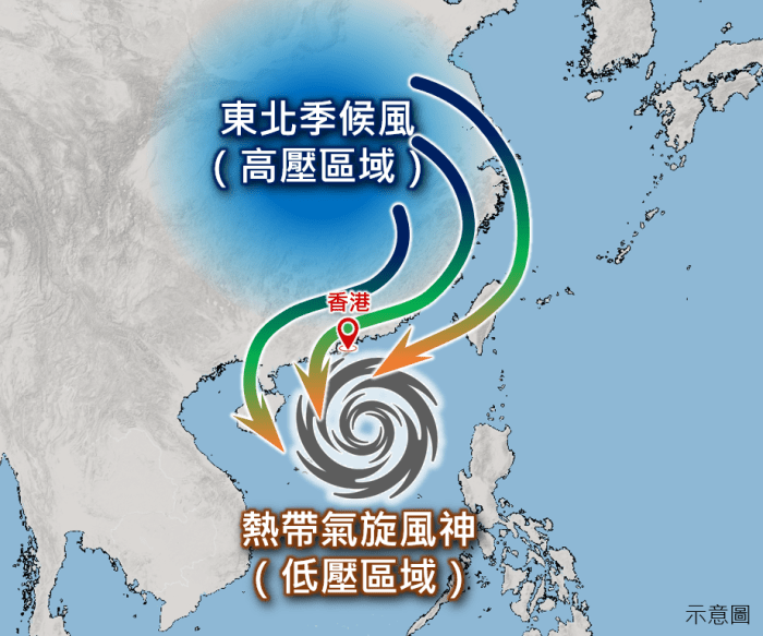 热带气旋风神和东北季候风的共同效应令广东沿岸风势颇大。天文台图片