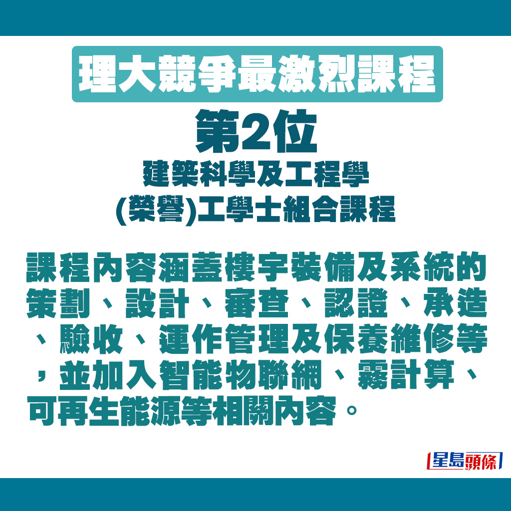 课程内容涵盖楼宇装备及系统的策划、设计、审查等。