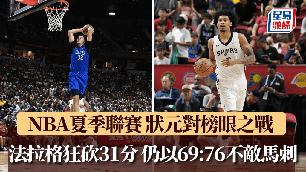 狀元對榜眼之戰 法拉格狂砍31分 仍以69:76不敵馬刺。路透社