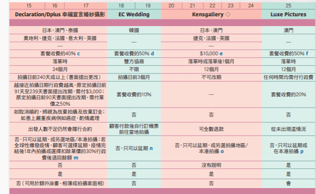 消委會截圖