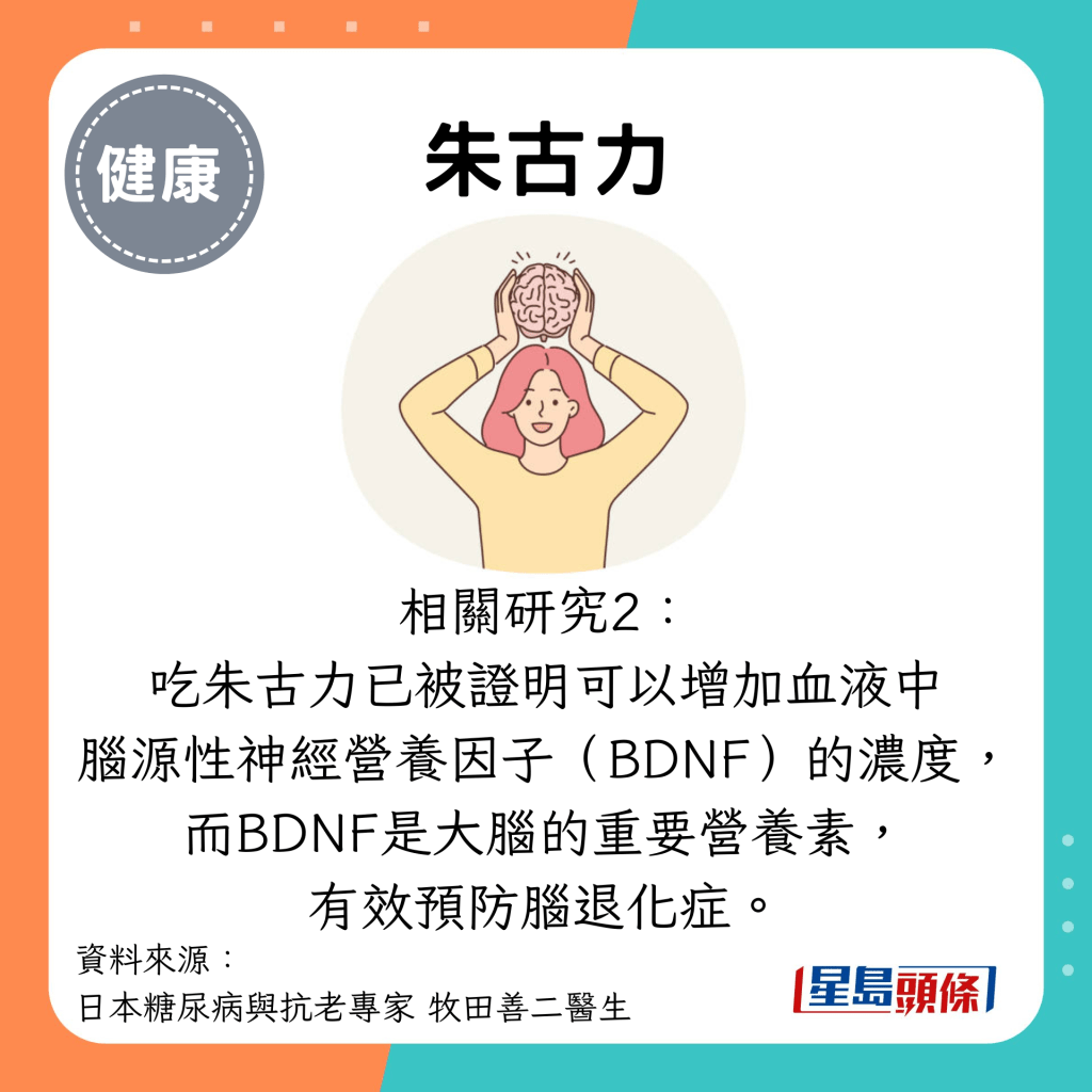 朱古力：相关研究2： 吃朱古力已被证明可以增加血液中 脑源性神经营养因子（BDNF）的浓度， 而BDNF是大脑的重要营养素， 有效预防脑退化症。