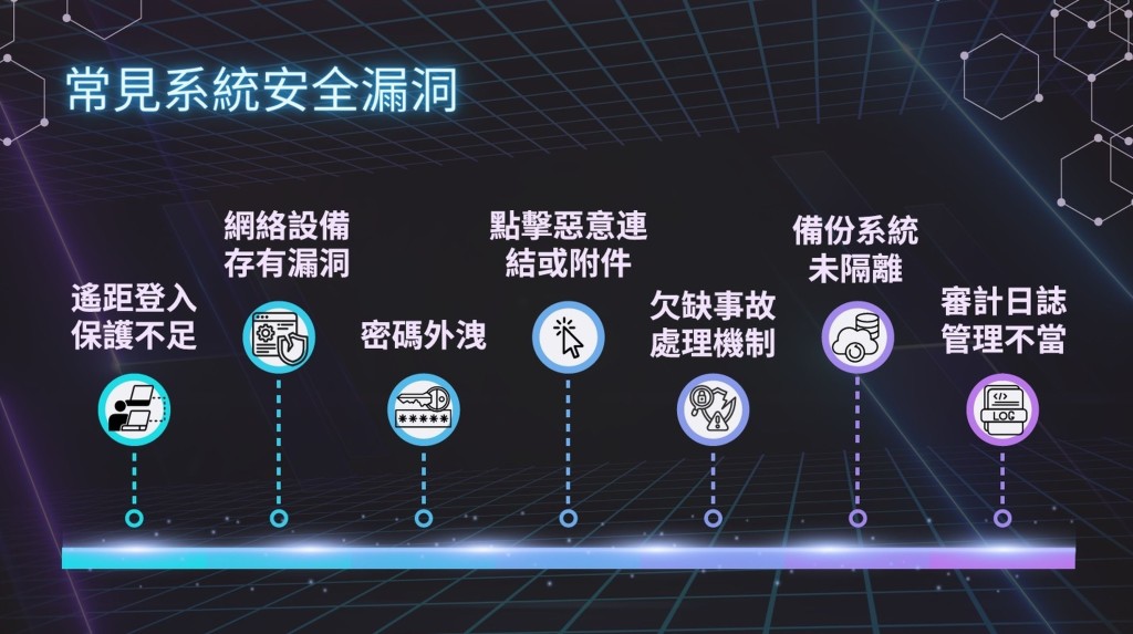 警方網罪科提醒常見的系統安全漏洞。